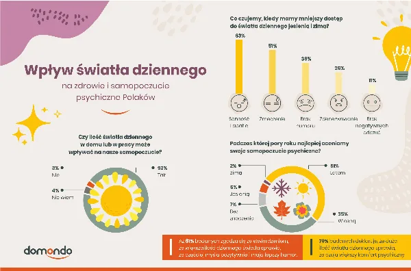 swiatlo