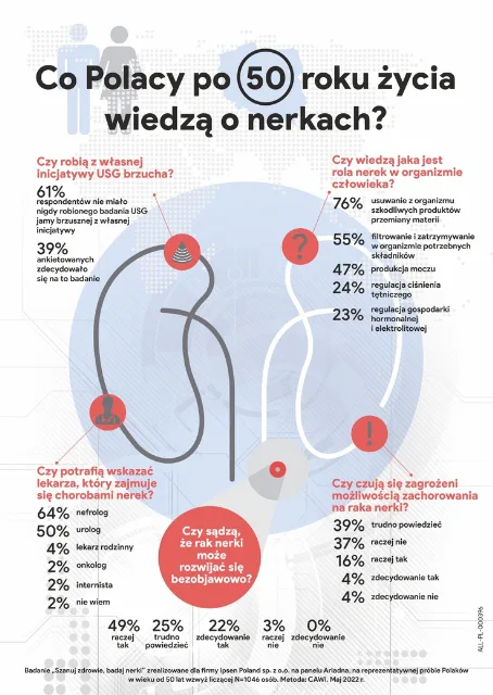 Read more about the article Kampania edukacyjna “Szanuj zdrowie, badaj nerki”