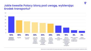 Read more about the article Wybierając środek transportu, rzadko myślimy o  jego wpływie na środowisko