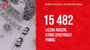 Read more about the article Znamy wyniki 22. edycji Szlachetnej Paczki.Ilu osobom udało się pomóc?