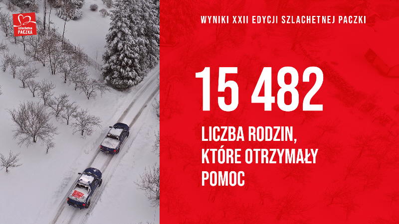 1_Rodziny_które otrzymały_pomoc