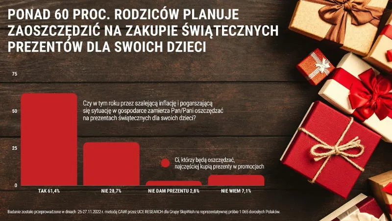 grafika-zakup-prezentow