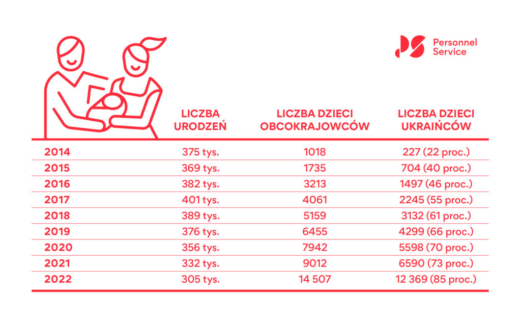 Infografika_Personnel Service