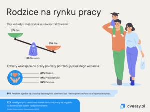 Read more about the article Najpierw dobra praca, później dziecko. Priorytety Polek – raport