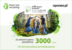 Read more about the article Druga edycja akcji Kręci nas Recykling w 2023