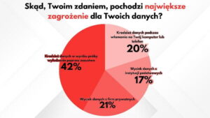 Read more about the article Internet to nasz drugi dom, a numer telefonu jest jak drugi PESEL