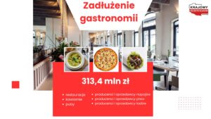 Read more about the article Gastronomia – sezonowe długi przez cały rok