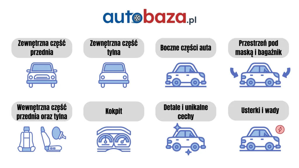 Grafika ilustrująca skuteczne sposoby sprzedaży samochodu.