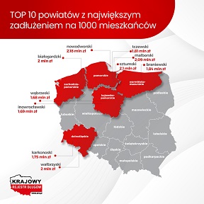 Read more about the article Raport KRD -w jakich powiatach jest największe zadłużenie ?