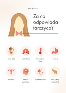 Read more about the article Miesiąc świadomości chorób tarczycy