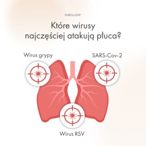 Read more about the article W Orkiestrze niech gra, ale nie w płucach. Jak dbać o płuca po pandemii.