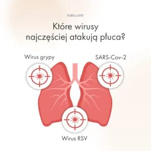 Read more about the article W Orkiestrze niech gra, ale nie w płucach. Jak dbać o płuca po pandemii.