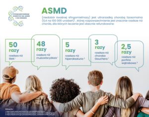 Read more about the article ASMD – choroba odkryta na nowo – jest leczenie