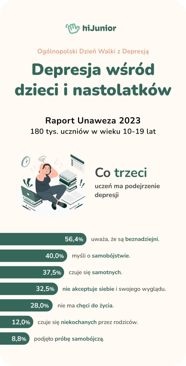 Read more about the article Depresja ma wiele twarzy. Być może widzisz ją codziennie w lustrze.