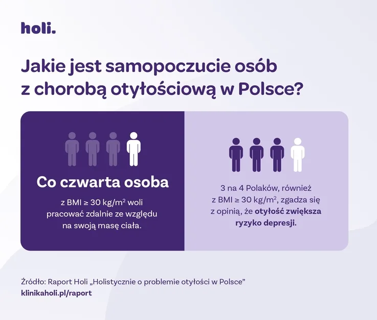 otylosc