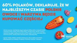 Read more about the article Jak poparcie protestów przekłada się na zakupy polskich produktów?