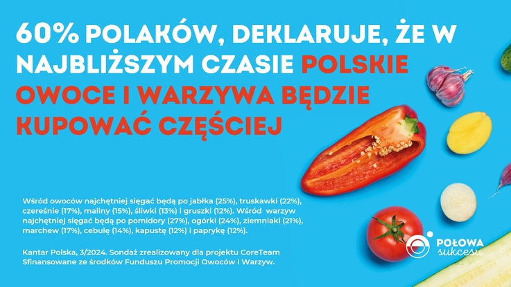 Grafika pokazująca wyniki badań dotyczących odżywiania.
