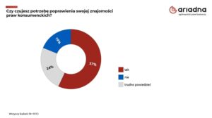 Read more about the article Świadomy praw i obowiązków