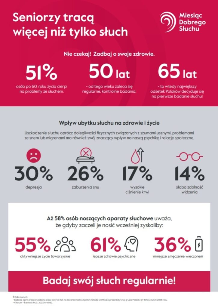 badania-sluchu