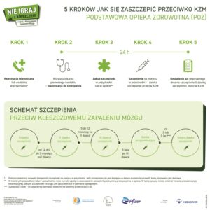 Read more about the article Majówka z kleszczami? Chroń siebie i bliskich przed kleszczowym zapaleniem mózgu