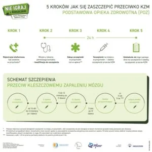 Read more about the article Majówka z kleszczami? Chroń siebie i bliskich przed kleszczowym zapaleniem mózgu