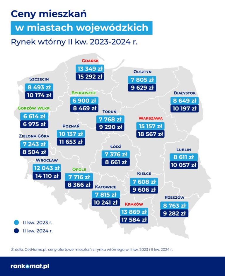 Read more about the article Ceny mieszkań w II kwartale 2024 r.: rosną, ale mniej dynamicznie