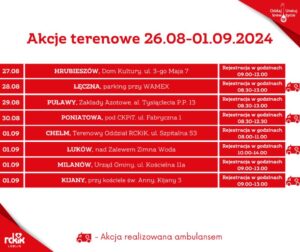 Read more about the article Harmonogram najbliższych terenowych akcji poboru krwi 27.VIII.1.IX.
