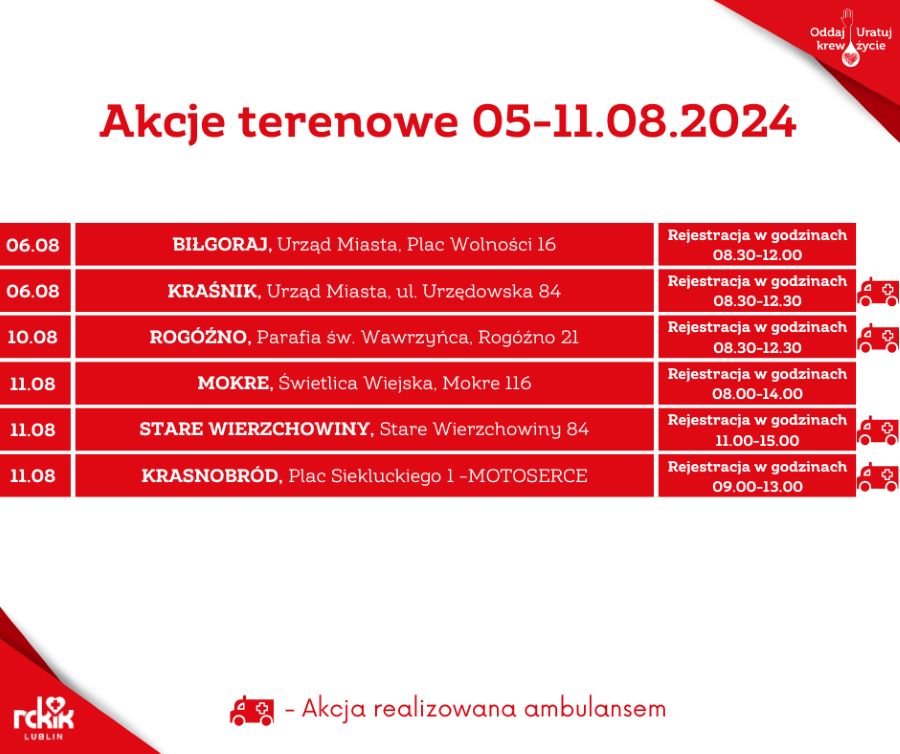 Akcje terenowe