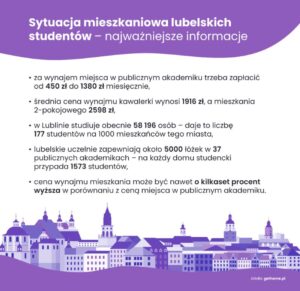 Read more about the article Trudna sytuacja studentów w Lublinie… Ale i tak lepsza niż w wielu innych miastach