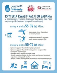 Read more about the article „Pospolite ruszenie. Hamuj raka! Daj szansę płucom!” – nowa kampania