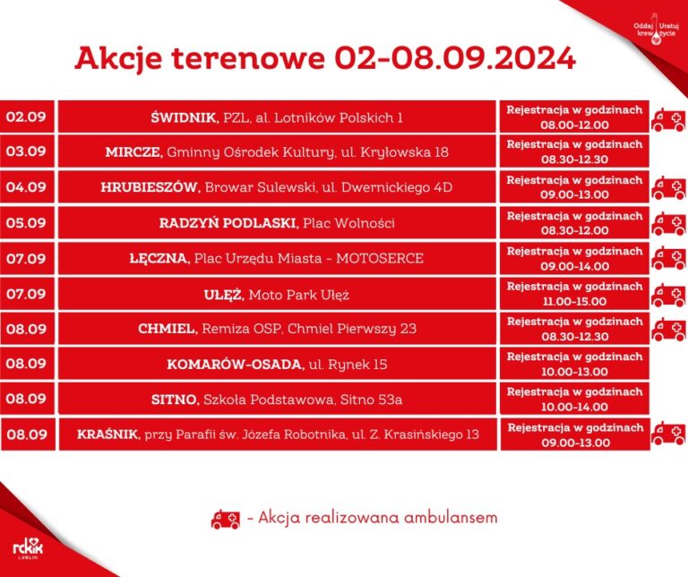 Read more about the article Harmonogram najbliższych terenowych akcji poboru krwi 2-9.IX