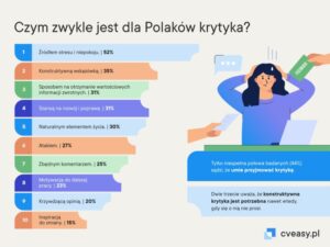 Read more about the article 7% Polaków czuje, że nie zasługuje na sukces