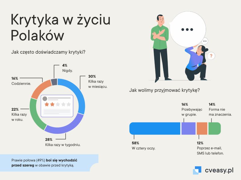 krytyka2