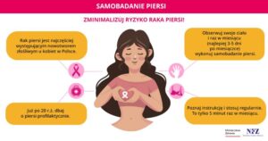 Read more about the article Profilaktyka raka piersi – Kluczem do zdrowia kobiet