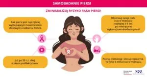 Read more about the article Profilaktyka raka piersi – Kluczem do zdrowia kobiet