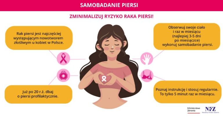Read more about the article Profilaktyka raka piersi – Kluczem do zdrowia kobiet
