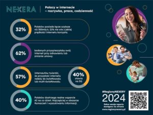 Read more about the article Polak w internecie: gra, kupuje i ogląda filmy na potęgę