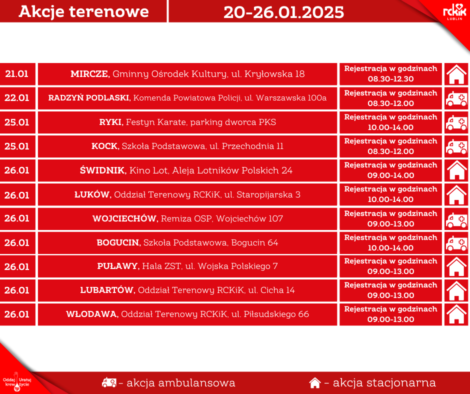 akcje terenowe