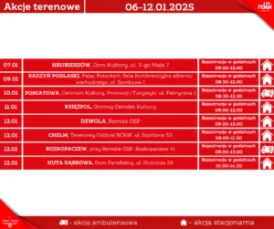 Read more about the article Zaproszenie na terenowe akcje poboru krwi 7-12.I.