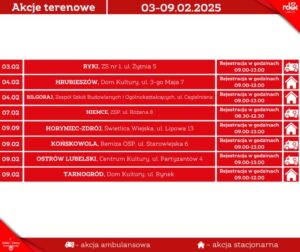 Read more about the article Zaproszenie na terenowe akcje poboru krwi 3-9.II.