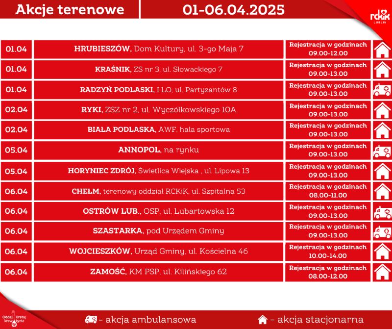 akcje terenowe