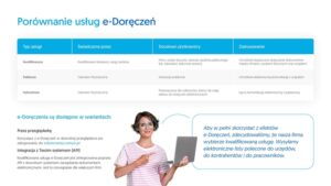 Read more about the article e-Doręczenia – rewolucja w oficjalnej komunikacji od 1 kwietnia br. Jak wybrać dostawcę?