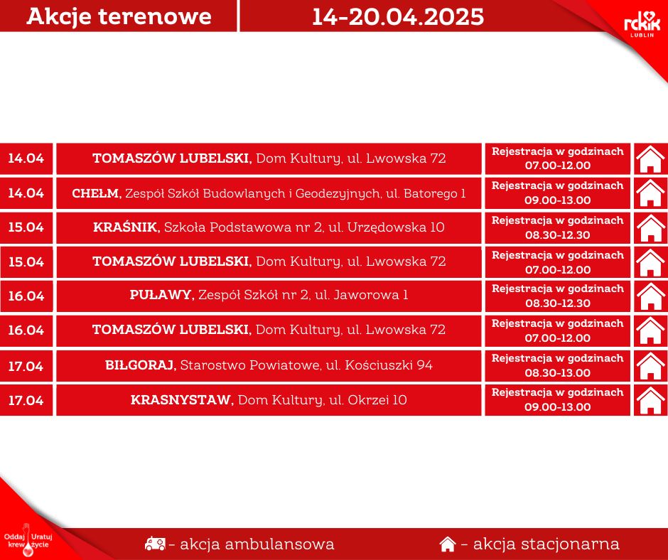 Akcje terenowe