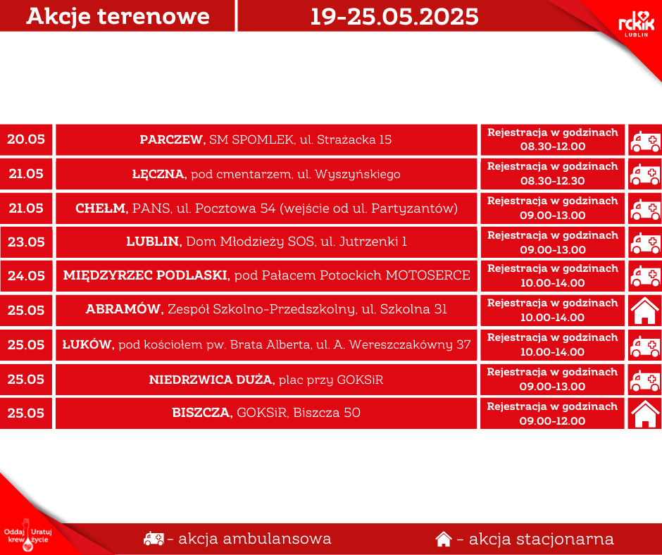 Akcje teenowe
