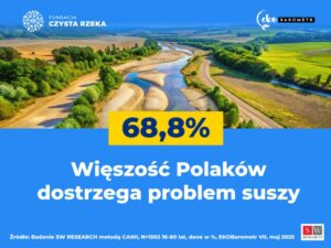 Read more about the article Susza: troska o własne życie wyżej niż zagrożenia środowiskowe – pierwsze wyniki badania EKObarometr