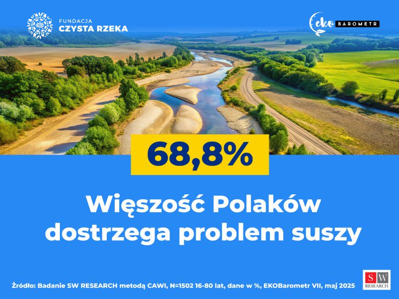 ekobarometr-susza