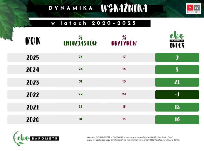 ekobarometr_7_grafika1