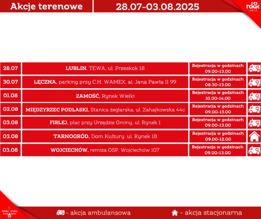 Akcje terenowe