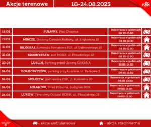 Read more about the article Harmonogram terenowych akcji poboru krwi 18-24.VIII.