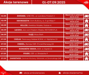 Read more about the article Harmonogram terenowych akcji poboru krwi 1-7.IX.